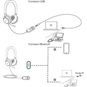Casque USB Bluetooth stéréo Teams Yealink UH38
