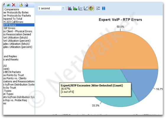 De nombreux graphes statistiques sont disponibles, ajoutez les vtres !