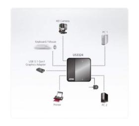 Hub USB 3.2 ATEN US3324 2 ports type C+A