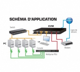 KVM ATEN CN8000 IP VGA/USB-PS2