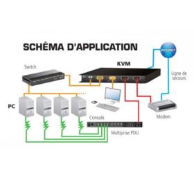 Accès à distance KVM IP VGA/USB ATEN CN9000