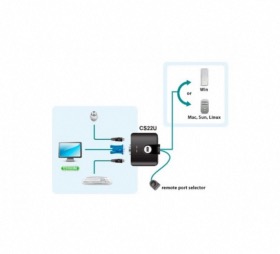 Mini switch KVM VGA/USB ATEN CS22U 2 ports