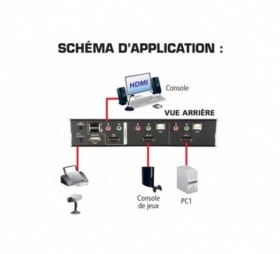 Switch KVM ATEN CS1792 HDMI/USB/Audio