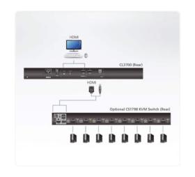 Console KVM courte rackable 1 port HDMI/USB CL3700NW