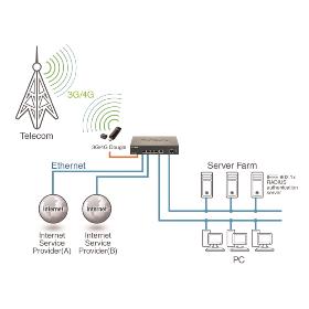 Routeur VPN de services unifiés D-Link DSR-250V2/E