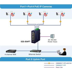 Switch industriel 5 ports 4 PoE+ 120W Planet IGS-504PT