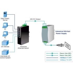 Alimentation industrielle 24V 40W sur rail DIN