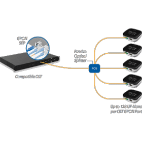 Modem GPON avec afficheur LCD Nano G Ubiquiti