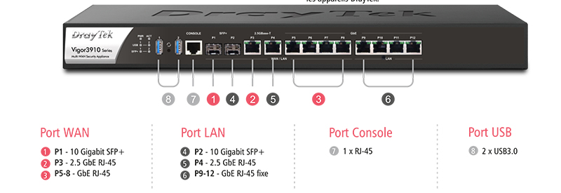 Routeur Vigor 3910 avec 10 ports JR45 et 2 SPF