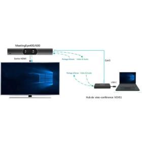 Kit de connexion visio VCH51 Yealink