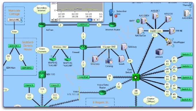 "Solution de supervision rseau et serveur"