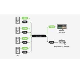 Switch KVM 4 ports quadravision HDMI USB