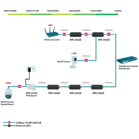 Prolongateur PoE 2 ports gigabits D-Link DPE-302GE