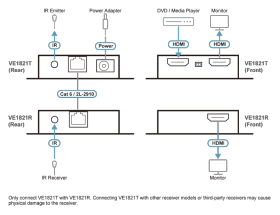 Kit extendeur HDMI 4K sur RJ45 ATEN VE1821