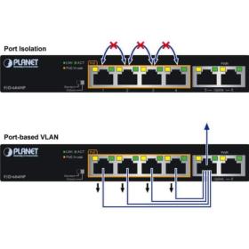 Switch 6 ports 4 PoE+ 60W Planet FSD-604HP