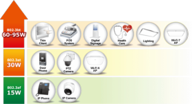Switch 24 ports UPoE++ 720W 4 SFP+ Planet GS-4210-24UP4X