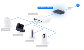 Passerelle UniFi Cloud UCG-INDUSTRIAL Ubiquiti