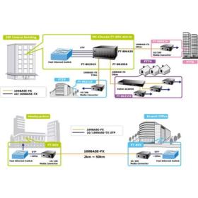 Convertisseur fibre optique ST Planet FT-801