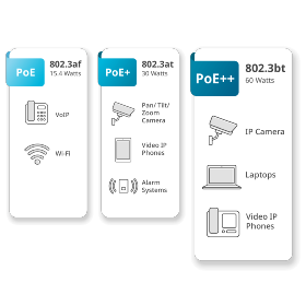 Switch D-LINK 8 ports 2,5G PoE 120W 2 SFP+ DMS-1250-10SPL