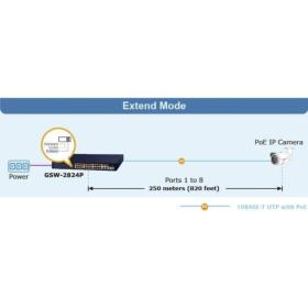 Switch 24 ports Gigabit PoE+ 2 SFP Planet GSW-2824P