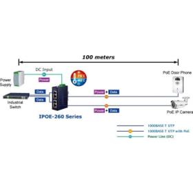 Injecteur industriel Gigabit PoE+ 72W Planet IPOE-260