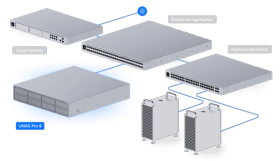 NAS rackable UniFi Ubiquiti 8 baies UNAS-PRO-8