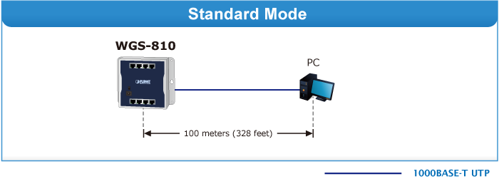 mode Ethernet standard