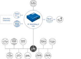 IP WatchDog2 Lite