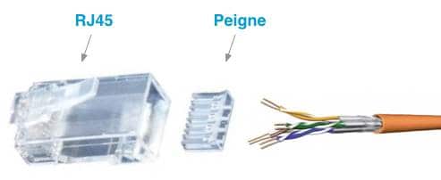 Le peigne est un dispositif qui permet de sertir les 8 fils du câbles réseau dans la RJ45