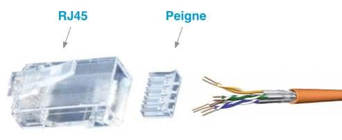 Prise RJ45 avec mise en place du fil sans outil