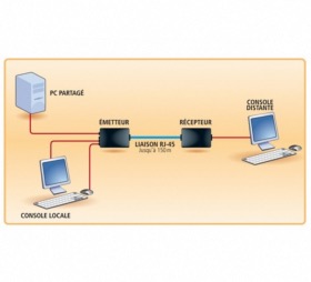 Prolongateur KVM VGA/USB 150 m CAT5