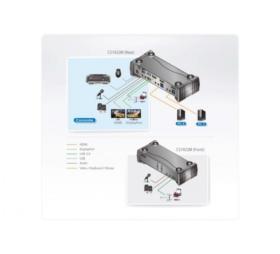 KVM ATEN CS1922M double écran DP HDMI USB