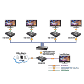 Récepteur HDMI 4K USB sur IP Planet IHD-410PR