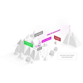Routeur extérieur LTE 18 Mikrotik LHG