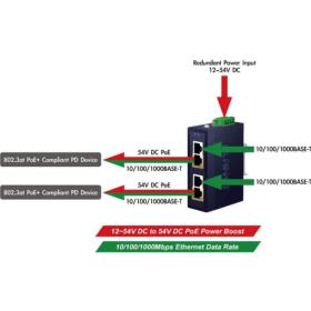 Injecteur industriel Gigabit PoE+ 72W Planet IPOE-260-12V