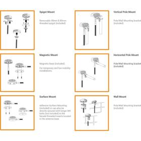 Antenne 5 en 1 avec 2 MIMO 5G/LTE 2 WIFI 1 GPS PUCK-5-W