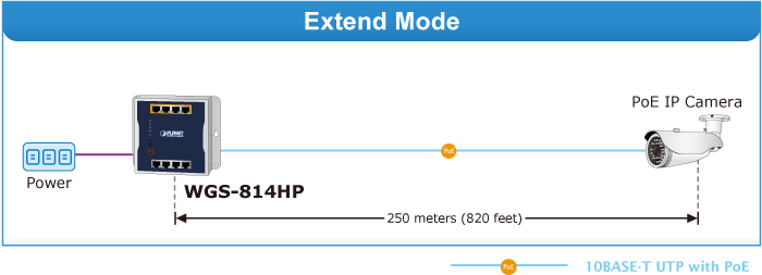 Switch Ethernet longue distance