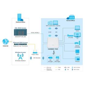 Modem Routeur ADSL2+ VDSL2 WiFi ac VoIP Zyxel VMG8825