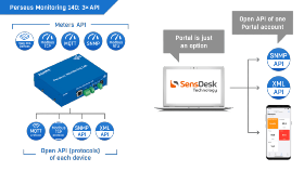 Perseus Monitoring 140 T-Set - Solution de surveillance à distance