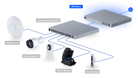 Passerelle UniFi Dream Beast Cloud Ubiquiti