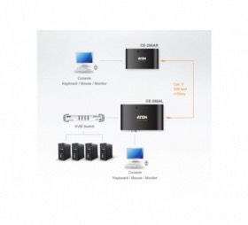 Prolongateur KVM ATEN CE250A VGA/PS2