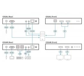 Prolongateur KVM DisplayPort/USB HDBaseT ATEN CE924