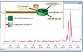 intermapper web port