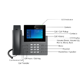 Téléphone IP Grandstream GXV3350 écran tactile Android