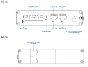 Routeur industriel 2 ports RJ45 WiFi Teltonika RUT142