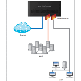 Routeur Unifi Security Gateway Pro 4 Ubiquiti