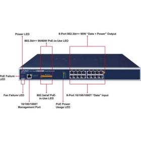 Injecteur PoE++ 8 ports 400W PLANET UPOE-800G