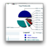 Compass + WireShark, Dcupler l'analyse de vos captures !