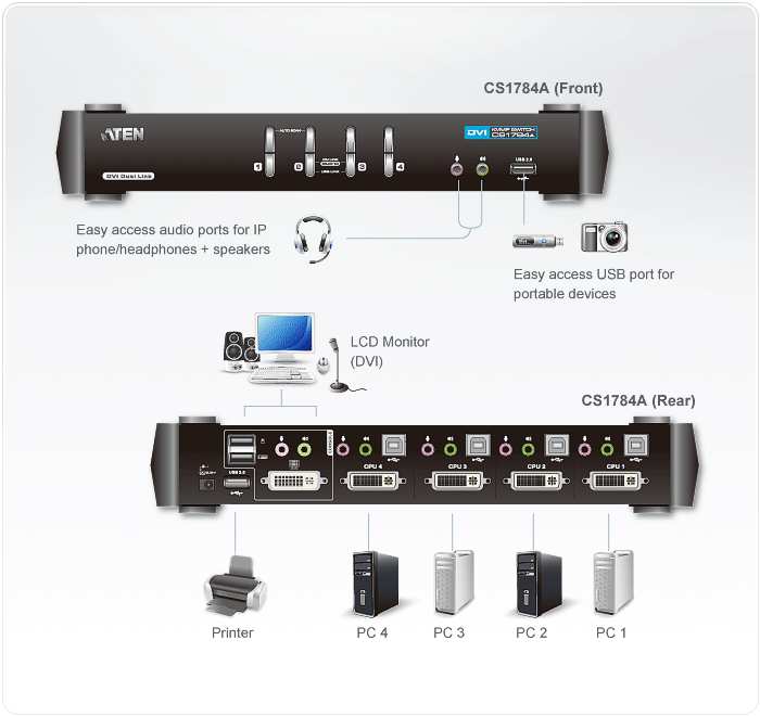 Commutateur KVM DVI Dual Link USB  4 ports avec audio et concentrateur USB 2.0 (cbles KVM inclus)