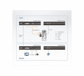 Prolongateur KVM DVI/USB en HDBaseT ATEN CE620